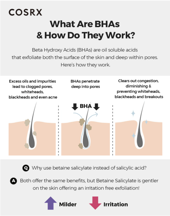 COSRX BHA Blackhead Power Liquid - Płyn Przeciw Zaskórnikom z Kwasem BHA, 100ml 2